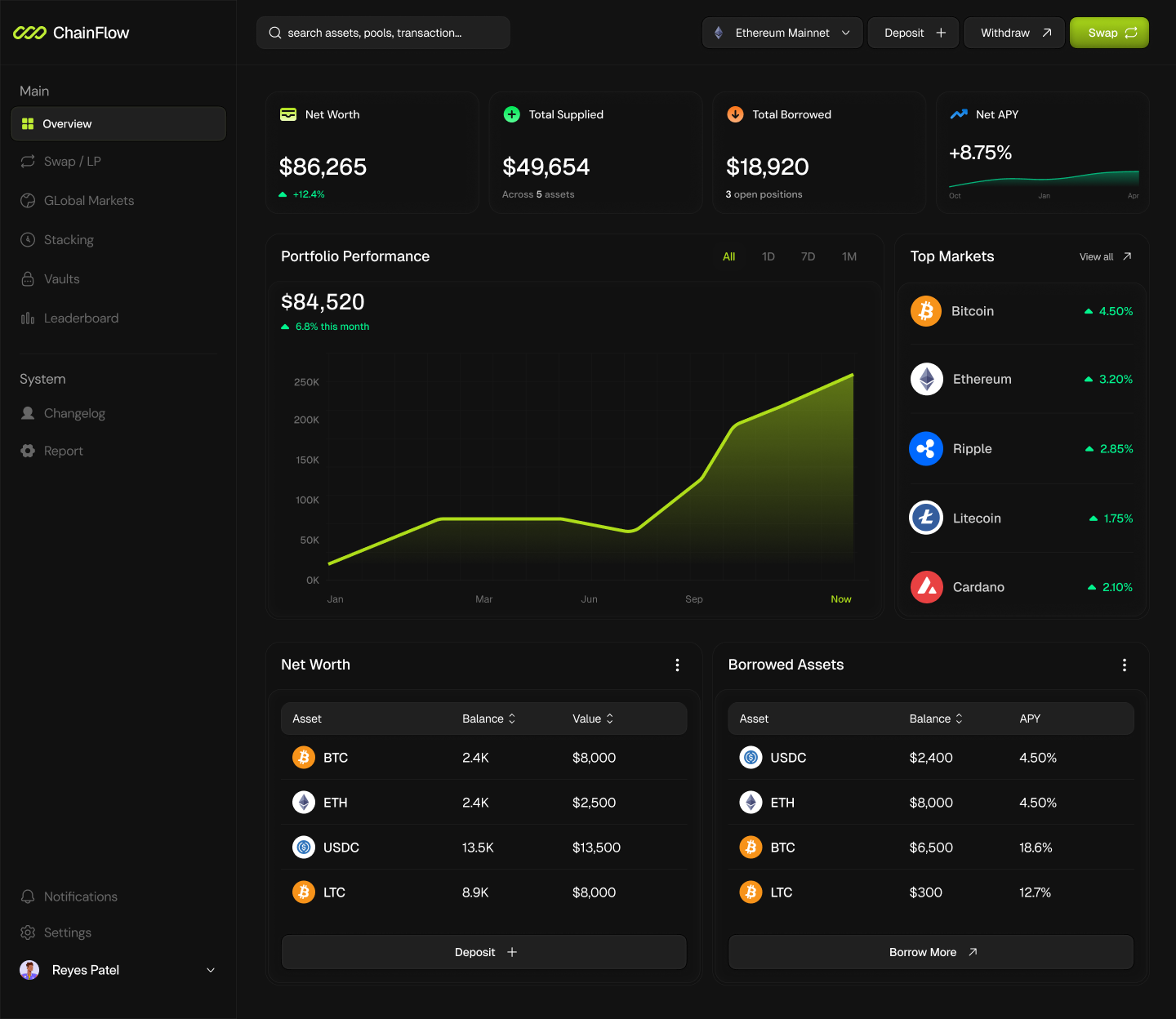 ChainFlow — On-Chain Lending, Borrowing and Swap Console from Prototype to Production