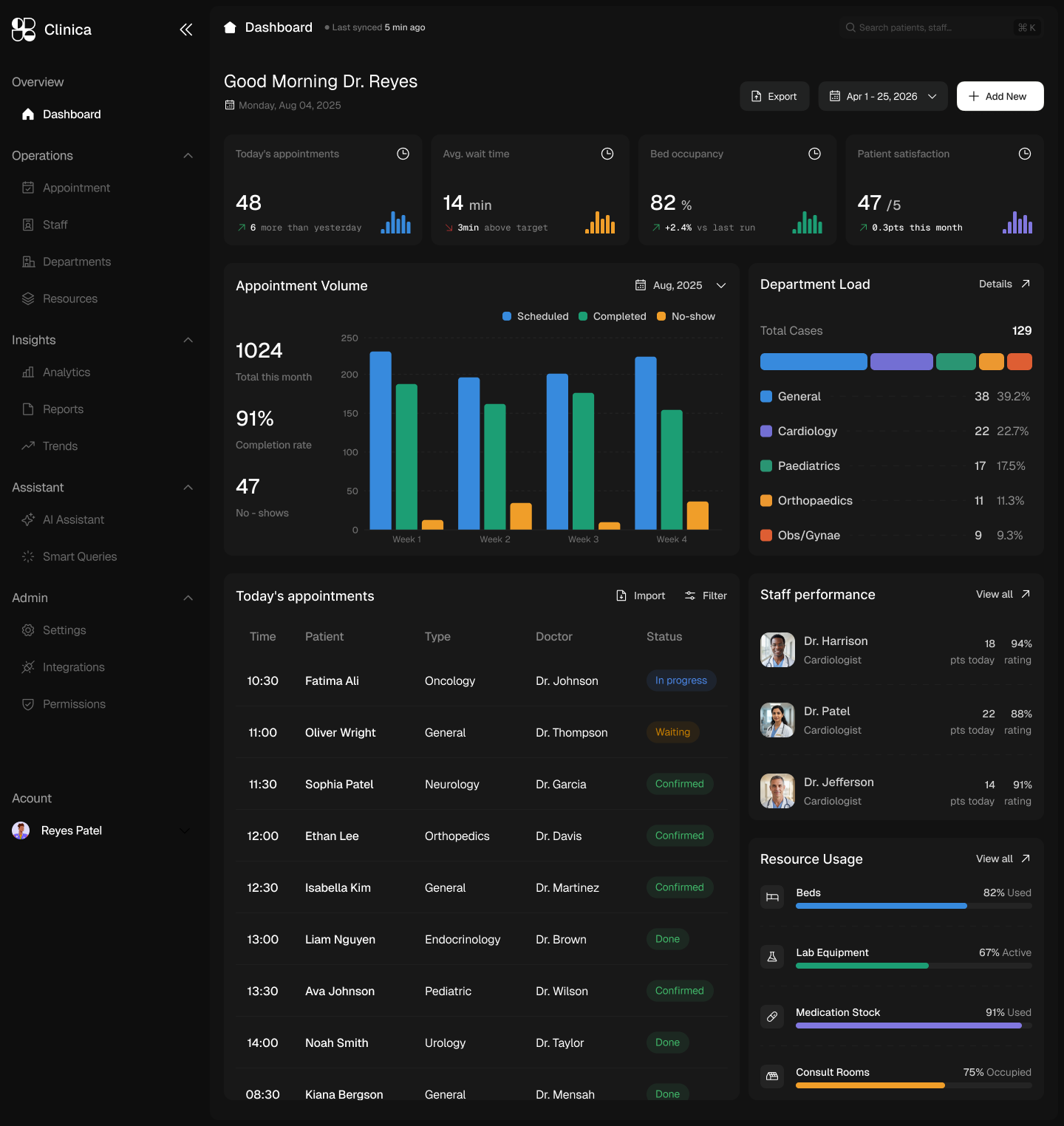 Clinica — Multi-Department Clinic Operations Console with AI Assistant
