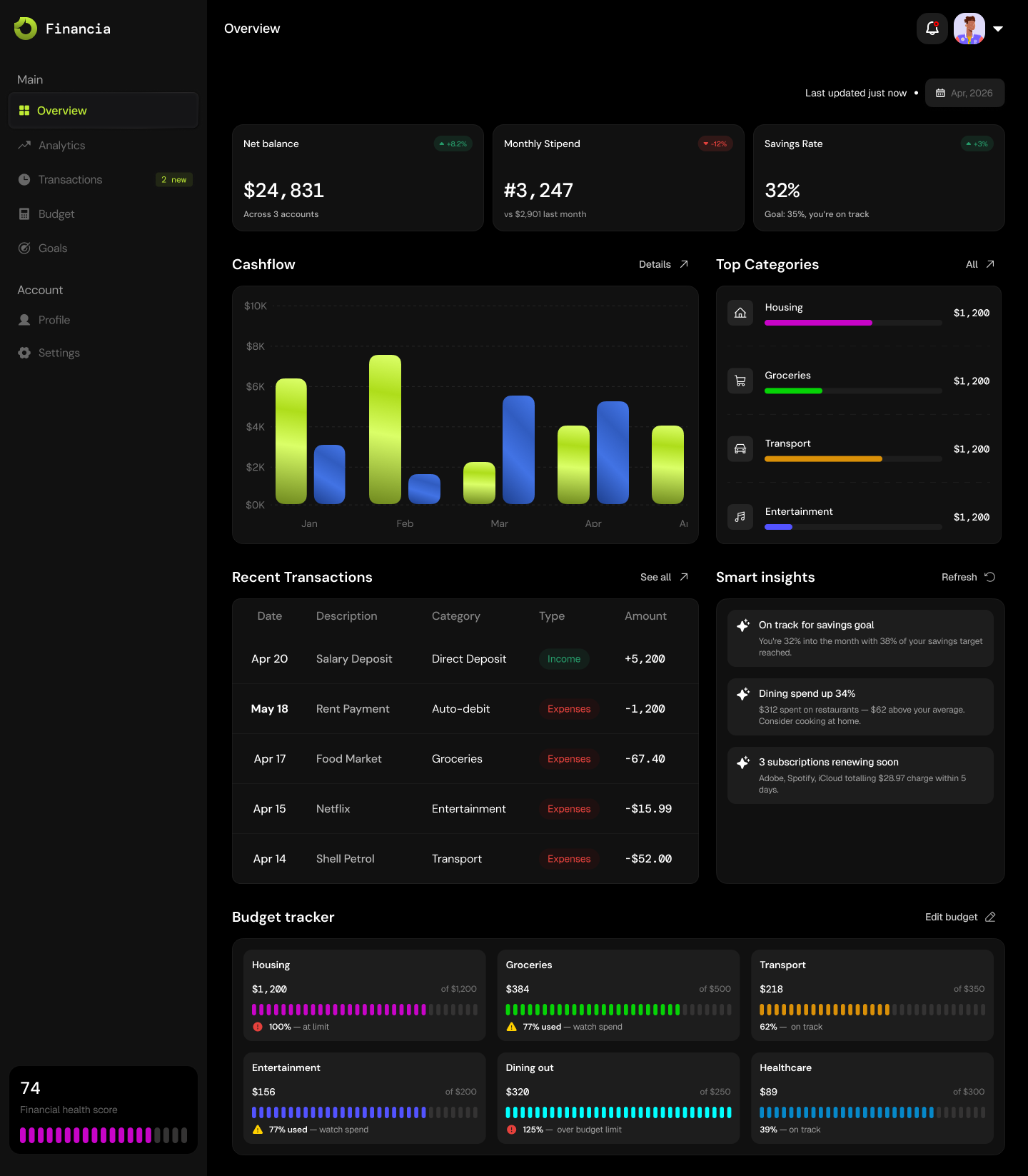 Financia — Personal Finance Console with AI Cashflow Insights
